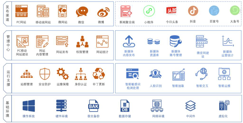 站群管理系统：助力企业数字化转型的新引擎