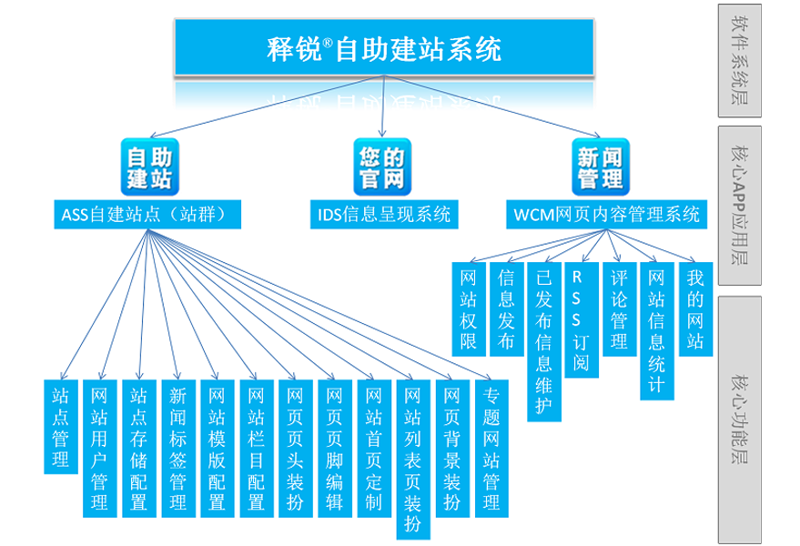 AI全自动养站：从“人工堆砌”到“算法耕作”的范式转移