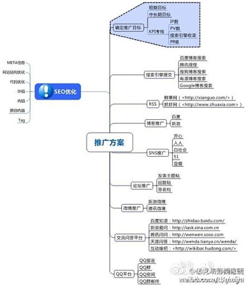 百度站群优化