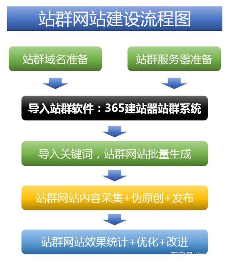把握行业风向标：站群程序出售背后的市场变化