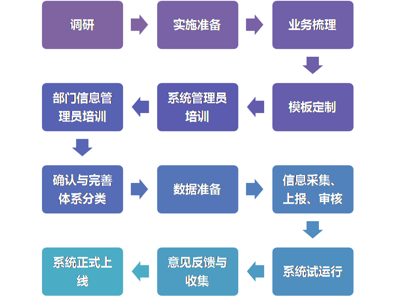 站群程序定制